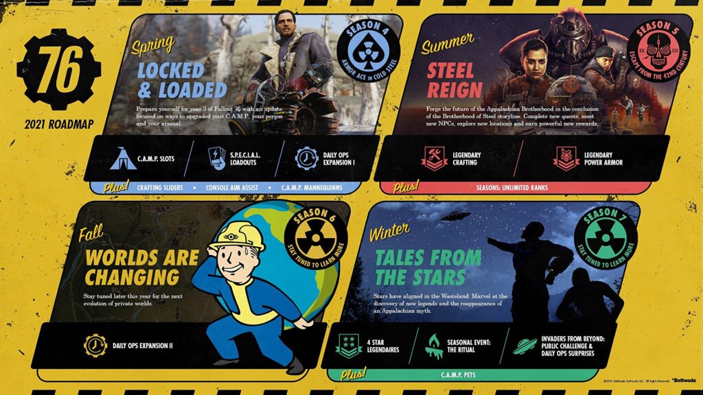 Bu görsel boş bir alt niteliğe sahip; dosya adı fallout-76-2021-roadmap-1024x576.jpg