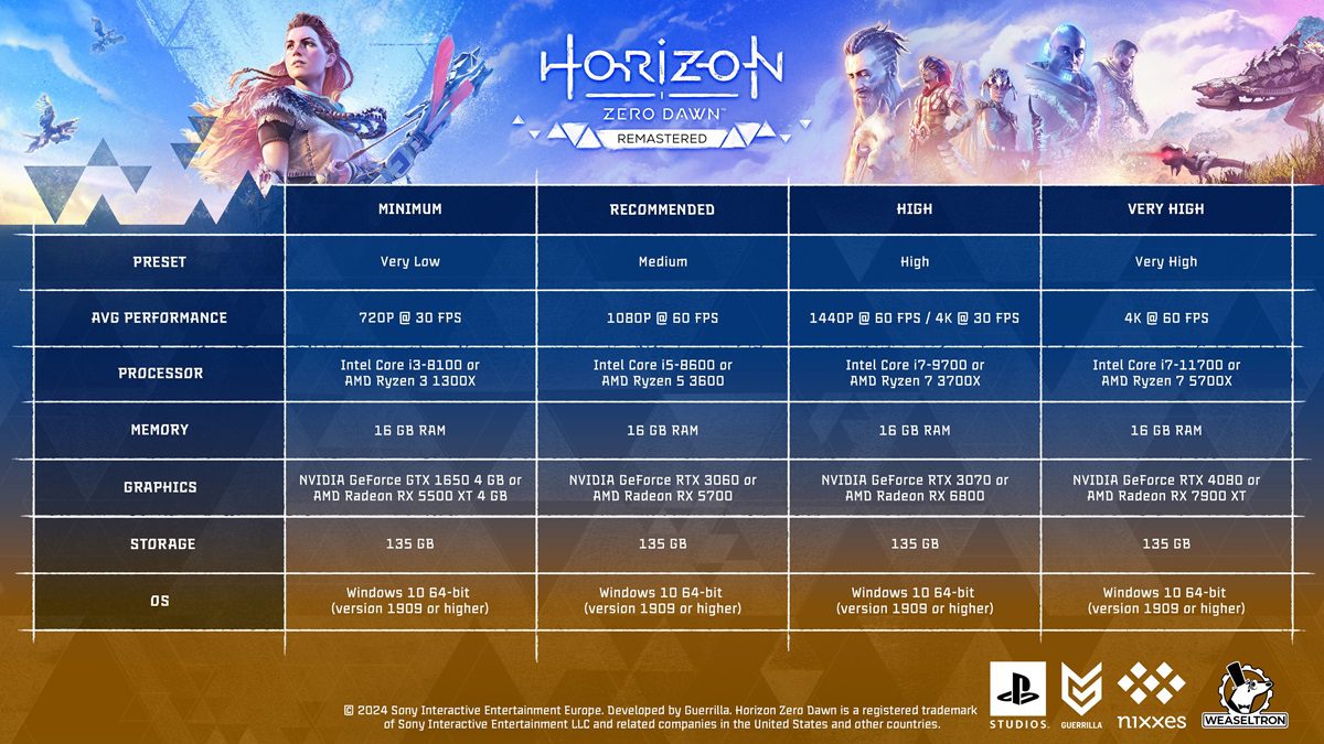 Horizon Zero Dawn Remastered System Requirements